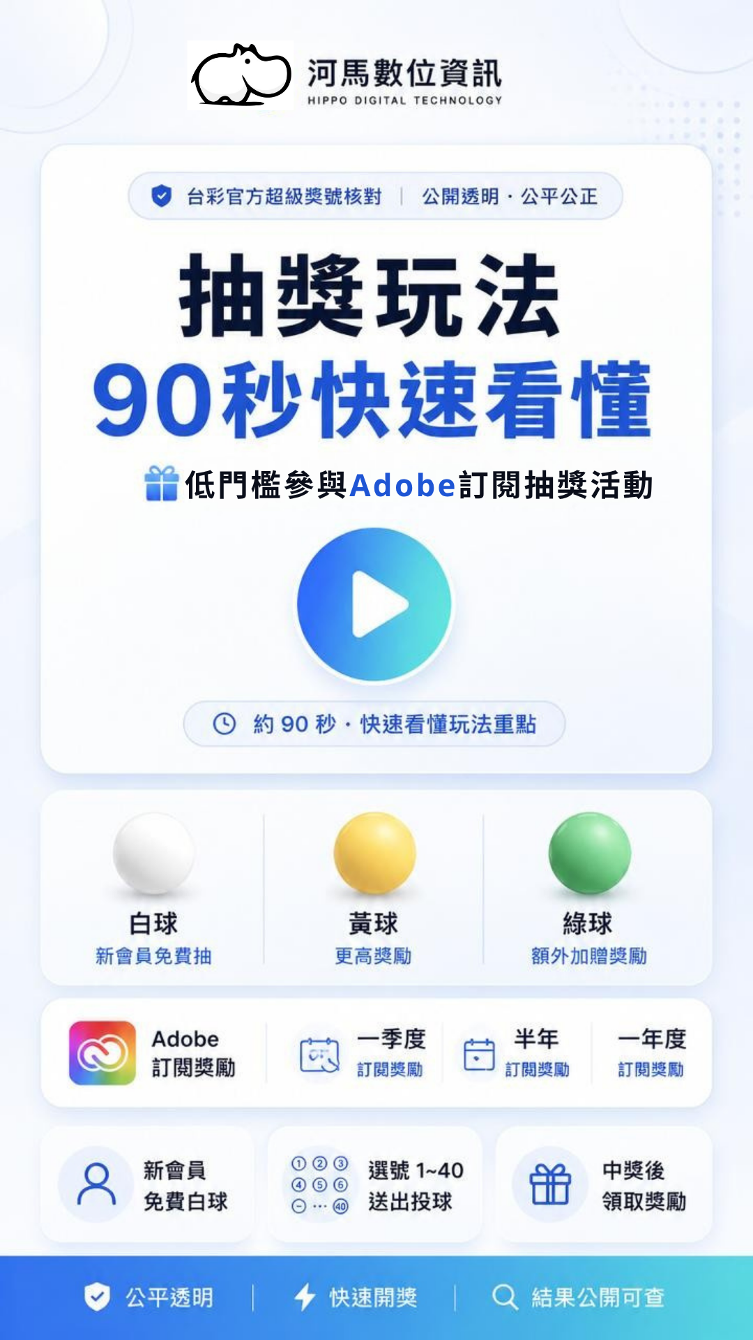 抽獎玩法規則快速版封面